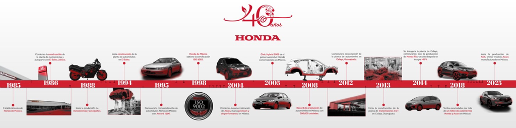 Acura RSX está de vuelta… pero ahora en forma de crossover eléctrico.